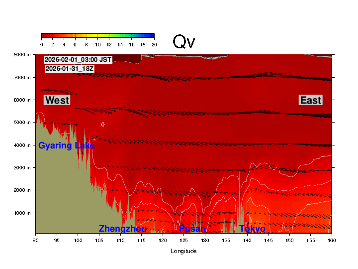 Atmospheric Cross-Section over Japan (GFS Forecast)