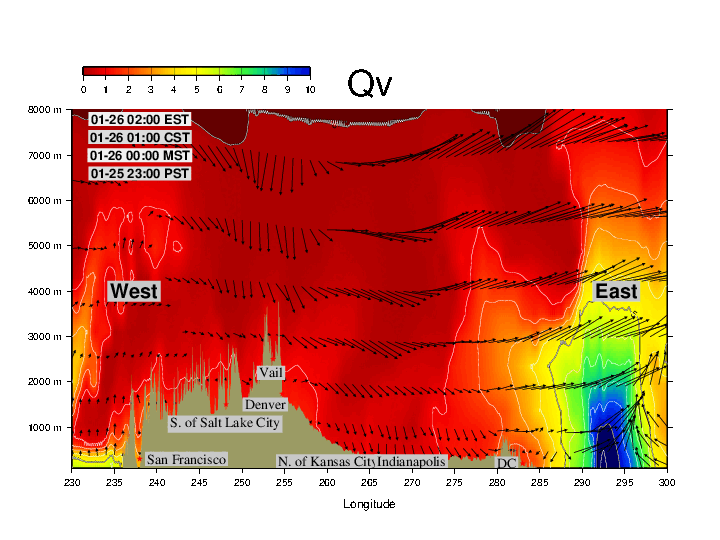 Continental United States Atmospheric Cross-Section (GFS Forecast)