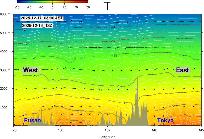 GFS forecast 12hr Cross-Section Temperature in Japan