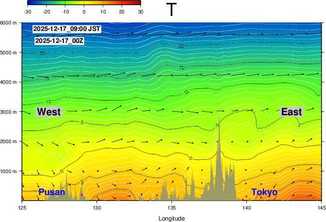 GFS forecast 18hr Cross-Section Temperature in Japan