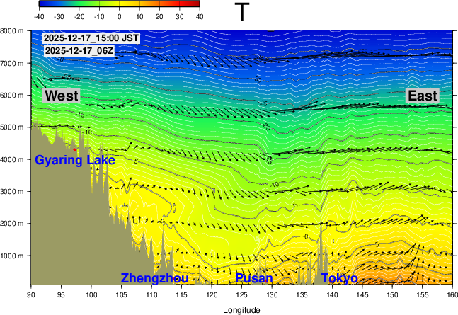 GFS forecast 24hr Cross-Section Temperature in the East Asia