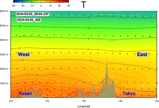 GFS forecast 24hr Cross-Section Temperature in Japan