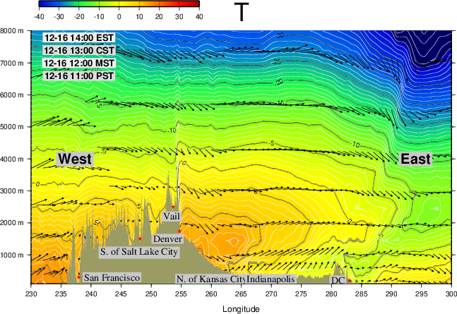 GFS forecast 24hr Cross-Section Temperature in North America