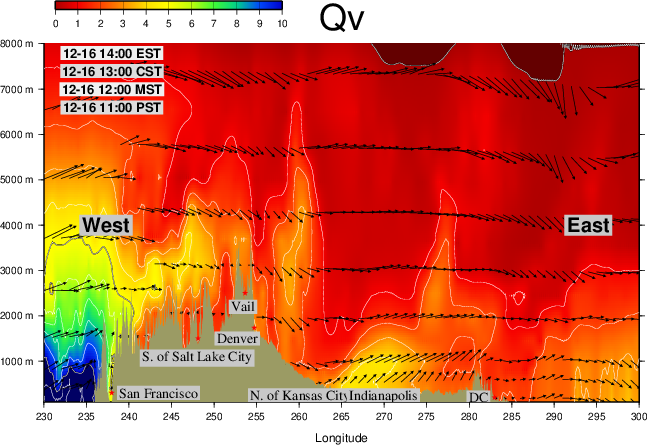 GFS forecast 24hr Cross-Section Water vapor in North America