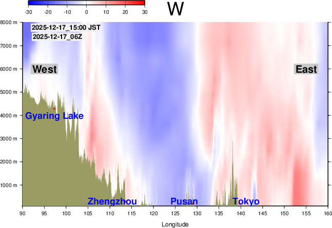 GFS forecast 24hr Cross-Section Upper air flow in East Asia