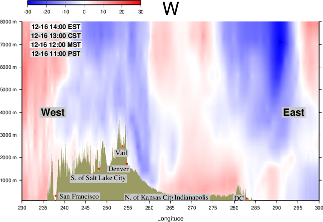 GFS forecast 24hr Cross-Section Upper air flow in North America