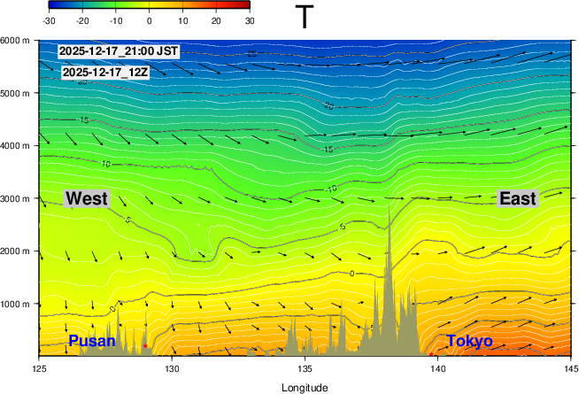 GFS forecast 30hr Cross-Section Temperature in Japan