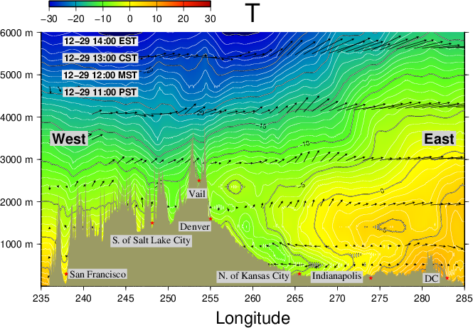Marshall Fire -Extreme Winds and Atmospheric Gravity Waves