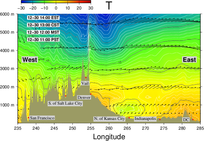 Marshall Fire -Extreme Winds and Atmospheric Gravity Waves