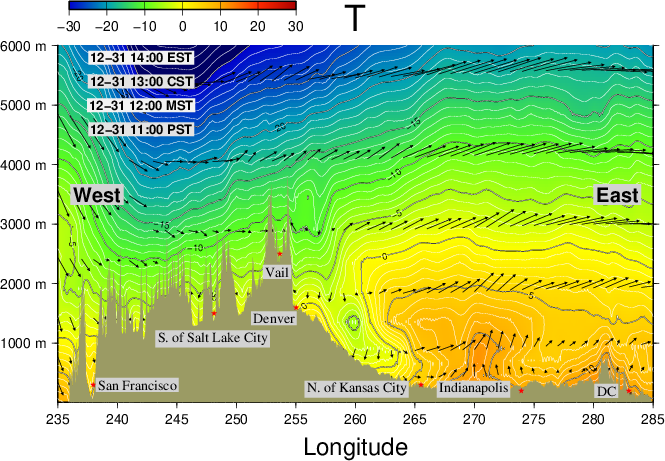 Marshall Fire -Extreme Winds and Atmospheric Gravity Waves