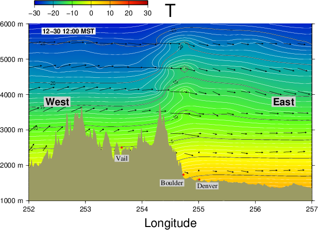 Marshall Fire -Extreme Winds and Atmospheric Gravity Waves