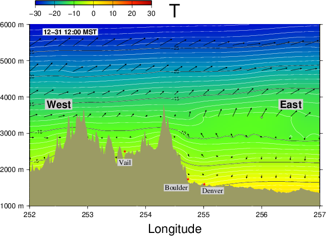 Marshall Fire -Extreme Winds and Atmospheric Gravity Waves